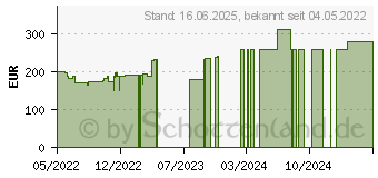 Preistrend fr Blackview A100 128GB frost-green