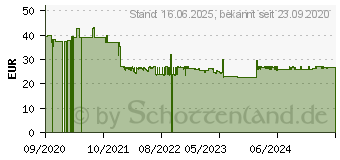 Preistrend fr RealPower PB-15000C blau/schwarz