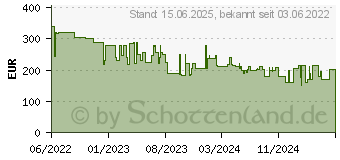 Preistrend fr Viewsonic VX2718-2KPC-MHDJ WQHD