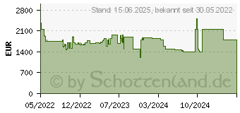 Preistrend fr Dell Precision 3571