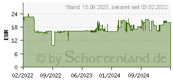 Preistrend fr KMP C137 Druckerpatrone kompatibel zu Canon CL-561XL (1581.4030)