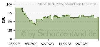 Preistrend fr MEDISANA AG Medisana CL 300 Massagekissen 30W Schwarz (88700)