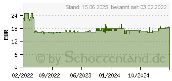 Preistrend fr KMP Tinte ersetzt Canon PG560XL (3712C001) Kompatibel einzeln Schwarz C136 1581,4001 (1581.4001)