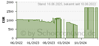 Preistrend fr Lenovo ThinkPad L14 G3 (21C1003XGE)