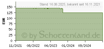 Preistrend fr DuckyChannel Ducky One 3 Mini Daybreak MX-Silent Red (DKON2161ST-SDEPDDBBHHC1)