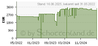 Preistrend fr Lenovo ThinkPad P15v G3 (21D8000PGE)