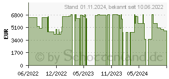 Preistrend fr MSI MEG Aegis Ti5 12VTJ-049AT