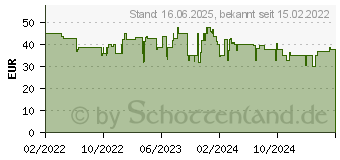 Preistrend fr Philips BHS510/00