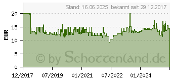 Preistrend fr Bosch Sgekette 20 cm 1.1 mm fr 20 cm Schwert (F016800489)