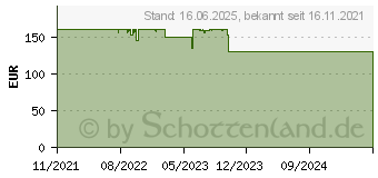 Preistrend fr DuckyChannel Ducky One 3 SF Daybreak MX-Brown (DKON2167ST-BDEPDDBBHHC1)