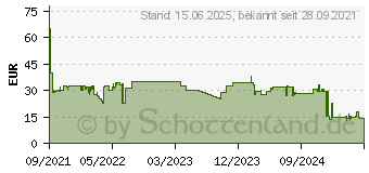 Preistrend fr MANHATTAN 425513 - Mauspad, Gaming, mit Ladeschale, RGB, schwarz