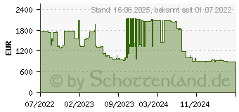 Preistrend fr HP Elite x360 830 G9