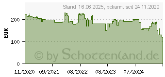 Preistrend fr Beurer LW 230 Luftreiniger/-befeuchter 40m Wei 1St. 66049 (660.49)