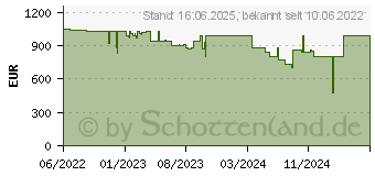 Preistrend fr Lenovo ThinkPad L14 Gen 3 (Intel)