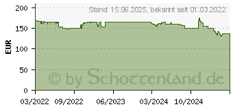 Preistrend fr Seasonic Netzteil 750W Modular 80+Gold PC-/Server 80 Plus Gold (FOCUS-SGX-750)