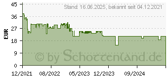 Preistrend fr MEDISANA AG Medisana HU 666 Wrmeunterbett 60W Hellgrau (60214)