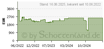 Preistrend fr Dell Precision 5570 (H8JGG)