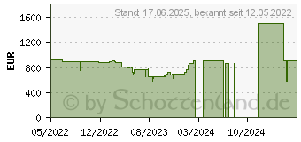 Preistrend fr Lenovo ThinkBook 14 G4 IAP (21DH000QGE)