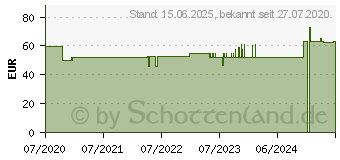 Preistrend fr AZZA Hive 450, Glasfenster (CSAZ-450)