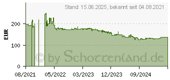 Preistrend fr HP M27f (2G3D3AA)