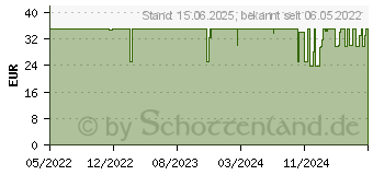 Preistrend fr SteelSeries Tastenkappen Schwarz, deutsches Layout (60379)