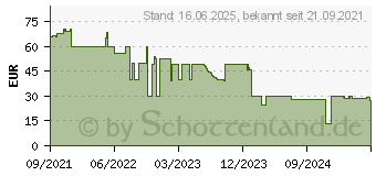 Preistrend fr Mountain Makalu 67 Gaming-Maus wei (MG-MAM3-1)