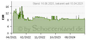 Preistrend fr Bosch Expert SDS-plus-7X - Bohrer - Hammereinsatz - 8 mm - SDS-plus - Lnge: 315 mm (2608900091)