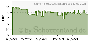 Preistrend fr Philips DVT-1120 Digitales Diktiergert Aufzeichnungsdauer (max.) 46h Grau (DVT1120)