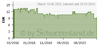 Preistrend fr Rode SC3 Adapterkabel (400830030)