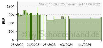 Preistrend fr Elo Touch 2702L Touchscreen ohne Standfu (E126483)