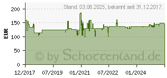 Preistrend fr Clatronic KM 3674 (263811)
