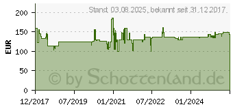 Preistrend fr Clatronic KM 3674 Knetmaschine 1200W Titan (263811)