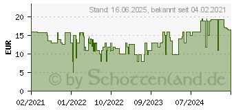 Preistrend fr WiZ 140099 - WiZ G3 Colors A60 E27 (929002383602)