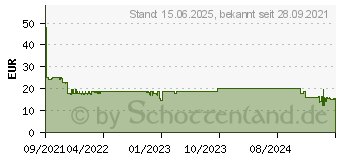 Preistrend fr MANHATTAN 425506 - Mauspad, Gaming, RGB, schwarz