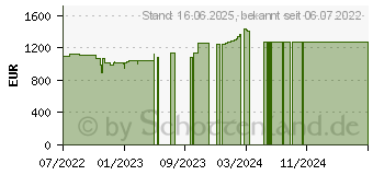 Preistrend fr Lenovo ThinkPad L13 G3 (AMD) (21B9002TGE)