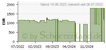 Preistrend fr Lenovo ThinkPad L13 G3 (AMD) (21B9002BGE)