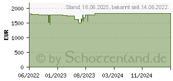 Preistrend fr Lenovo ThinkPad T16 G1 (21BV00CQGE)