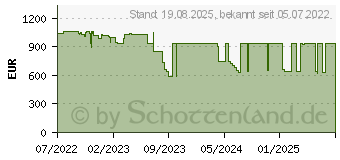 Preistrend fr Lenovo ThinkPad L13 Gen 3 (AMD)