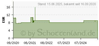 Preistrend fr Inter-tech DMG-04 Wlan 433 Mbit/s (88888151)