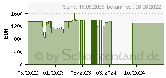 Preistrend fr Lenovo Thinkedge SE70 Jetsonxavier NX 8 GB 512 Linux (12A60008GA)