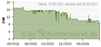 Preistrend fr TP-Link P110, Smart-Steckdose (TAPO P110)