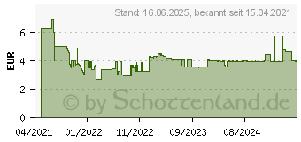 Preistrend fr Bosch Expert SelfCut Speed Flachfrsbohrer, 28 x 152 mm (2608900324)