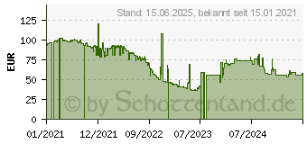 Preistrend fr 1TB Apacer AS350X