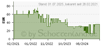 Preistrend fr Mountain Makalu 67 Gaming-Maus schwarz (MG-MAM2-1)