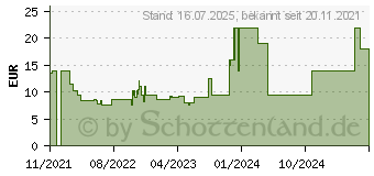 Preistrend für Ravensburger tiptoi Puzzle für kleine Entdecker 2x12 Teile (00102)