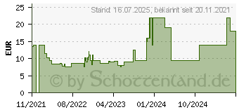 Preistrend fr Ravensburger tiptoi Puzzle fr kleine Entdecker 2x12 Teile (00102)