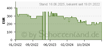 Preistrend fr Medion X40 SW Roboter-Staubsauger 0,45 l Beutellos Wei (50068666)