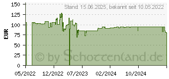 Preistrend fr Fractal Design Pop Air RGB Green Core TG Clear Tint (FD-C-POR1A-04)