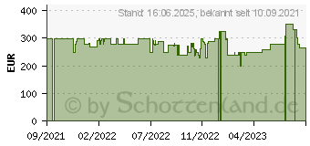 Preistrend fr Acer Nitro XZ272UVbmiiphx WQHD (UM.HX0EE.V01)