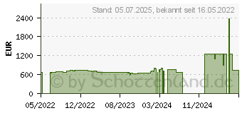 Preistrend fr Lenovo ThinkCentre Neo 50t W11P (11SC000BGE)